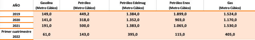 Transporte de combustibles hacia isla Navarino. Transporte de combustibles hacia isla Navarino.