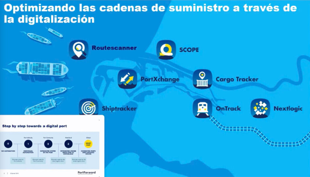 Parte de la exposición incluyó una descripción de herramientas digitales que usan en Rotterdam. Parte de la exposición incluyó una descripción de herramientas digitales que usan en Rotterdam.